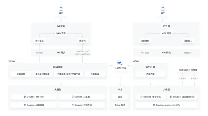 火山引擎直接把大模型应用给开源了，附部署教程和实测体验！