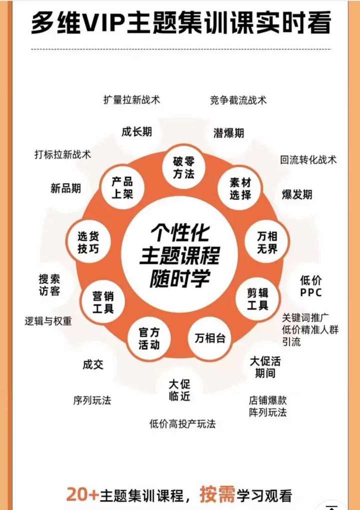 图片[4]-天下网商-开单秘籍PRO淘天实战陪跑计划2025年5月更新(价值3980元)-就爱副业网