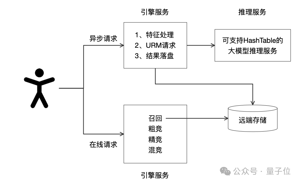 当购物用上大模型！阿里妈妈首发世界知识大模型，破解两大推荐难题