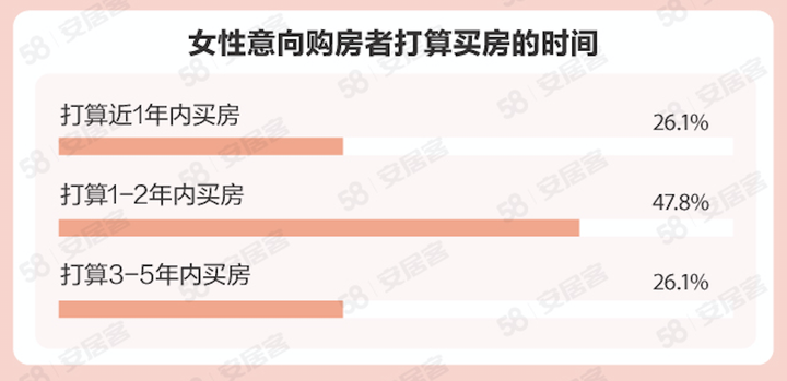 越来越多的女性独立买房,意味着什么?-昆明楼盘网