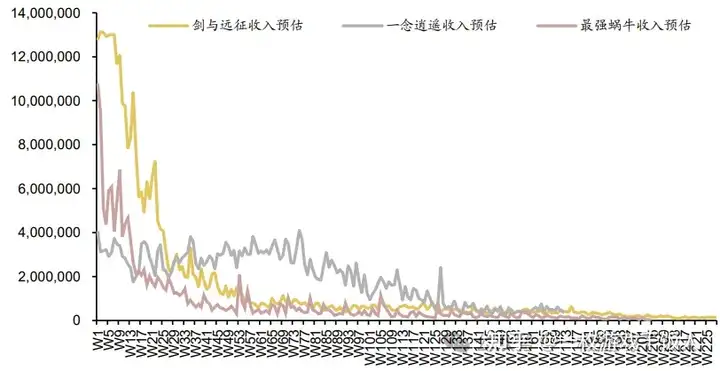 放置+MMO《出发吧麦芬》调研