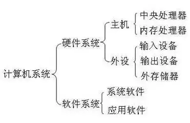 电脑配置参数详解怎么看（电脑各种配置详细介绍）