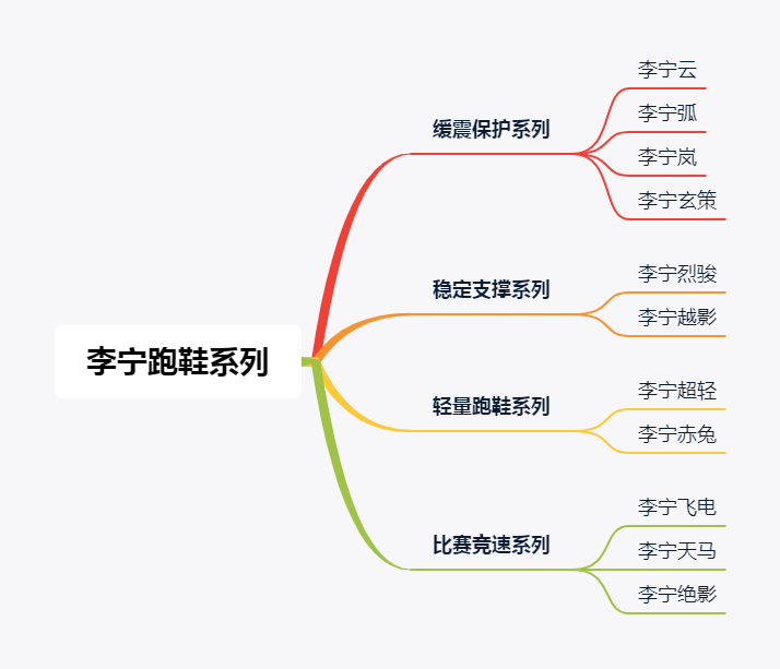 必迈跑鞋怎么样？必迈跑鞋什么档次