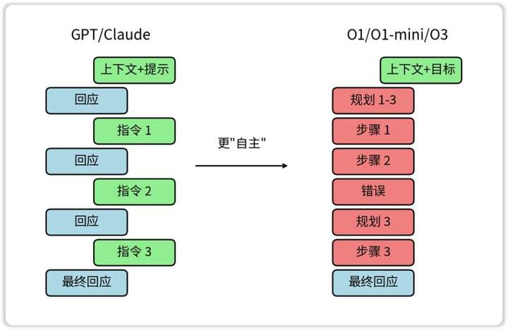 聪明人用DeepSeek的正确姿势