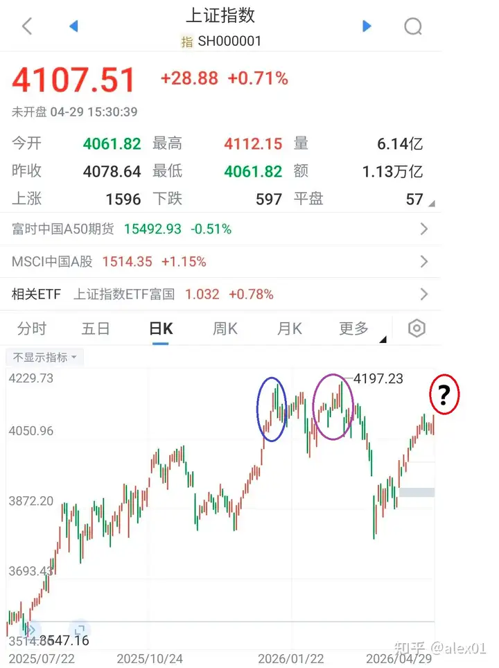 为什么美股天天涨,A股却总是不涨呢? - 知乎