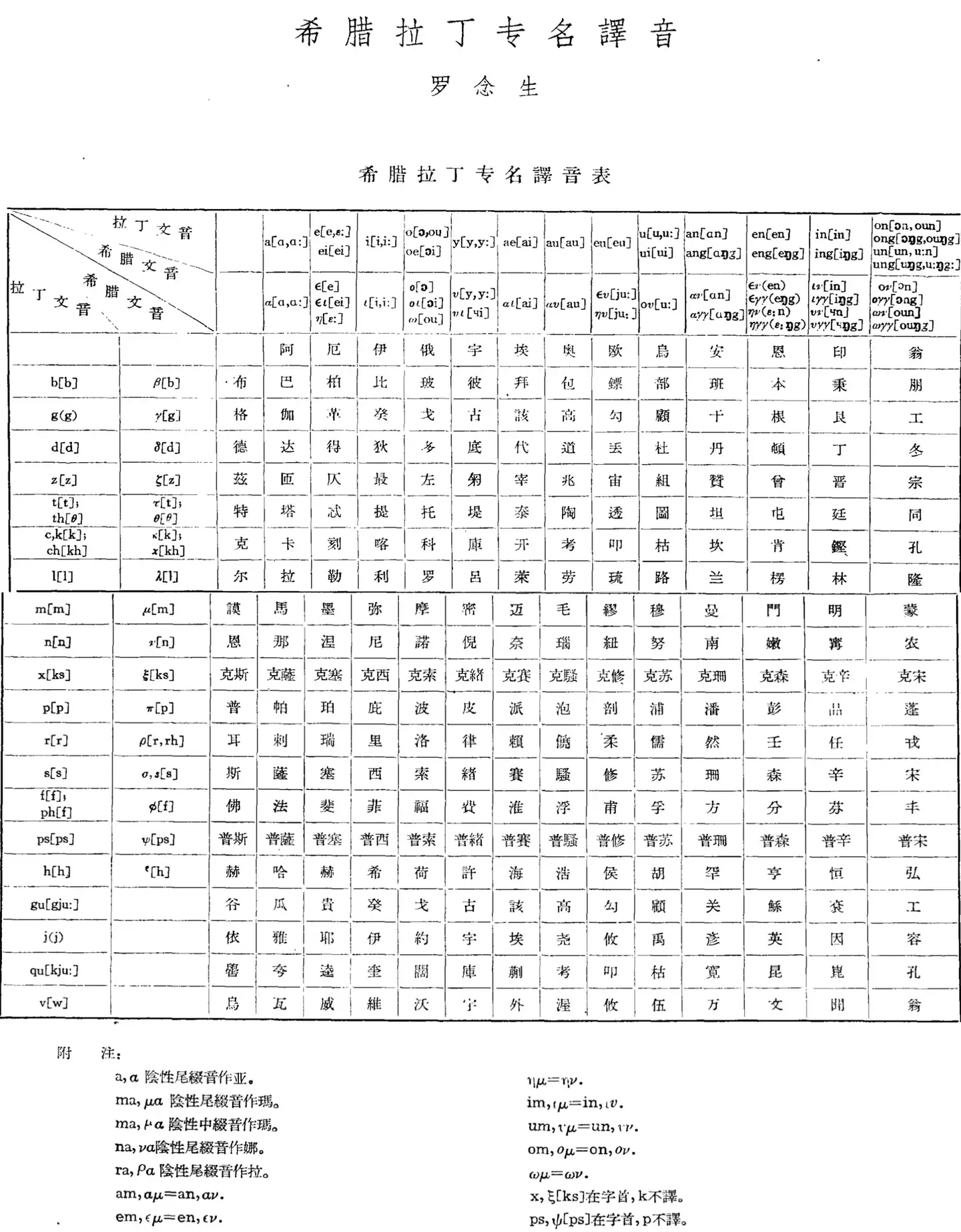 如何评价 NASA 登月计划译名「阿尔忒弥斯」被吐槽生僻拗口？为什么一定要用「忒」字？
