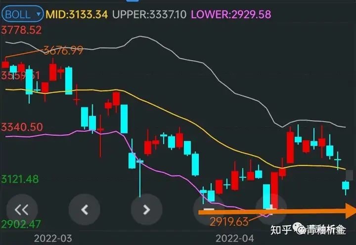 今日大盘走势如何？(今日大盘走势图分析)
