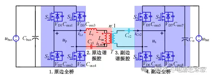 双向OBC为什么都用CLLC，而不用移相全桥？ - 知乎