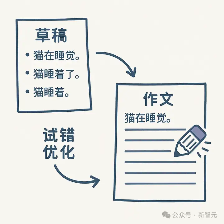 华为曝光两大黑科技！打破推理延迟魔咒，大模型从此「秒回」