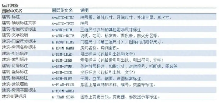 cad制图初学入门教程（小白必学的CAD制图技巧）