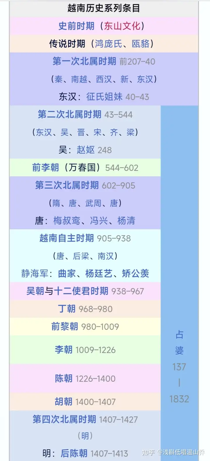 越南的各个朝代如何理清? - 知乎