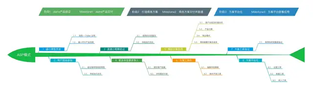 30套经典互联网思维研究模型