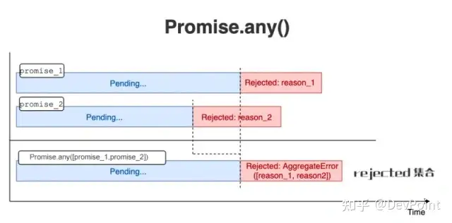 关于promise小技巧 你们知道哪些？2