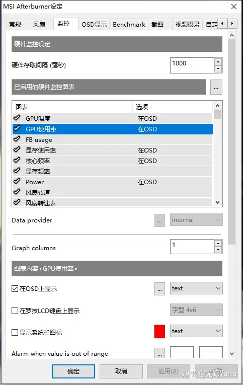 i7-6700k搭配3060ti或3070高显低U是否会使显卡出现瓶颈? - 知乎