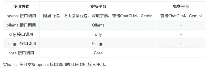 华南理工开源小智AI硬件后端服务，支持MCP。
