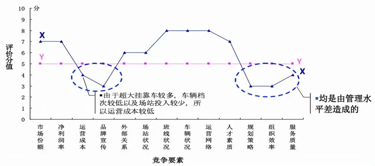 竞争对手分析（同行业竞争对手分析）