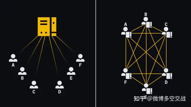 什么是区块链？定义是什么？