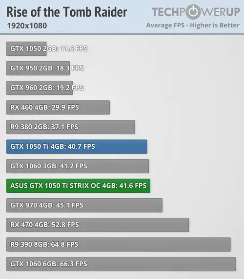 gtx1060 3G版和6G版有什么区别？ - 知乎