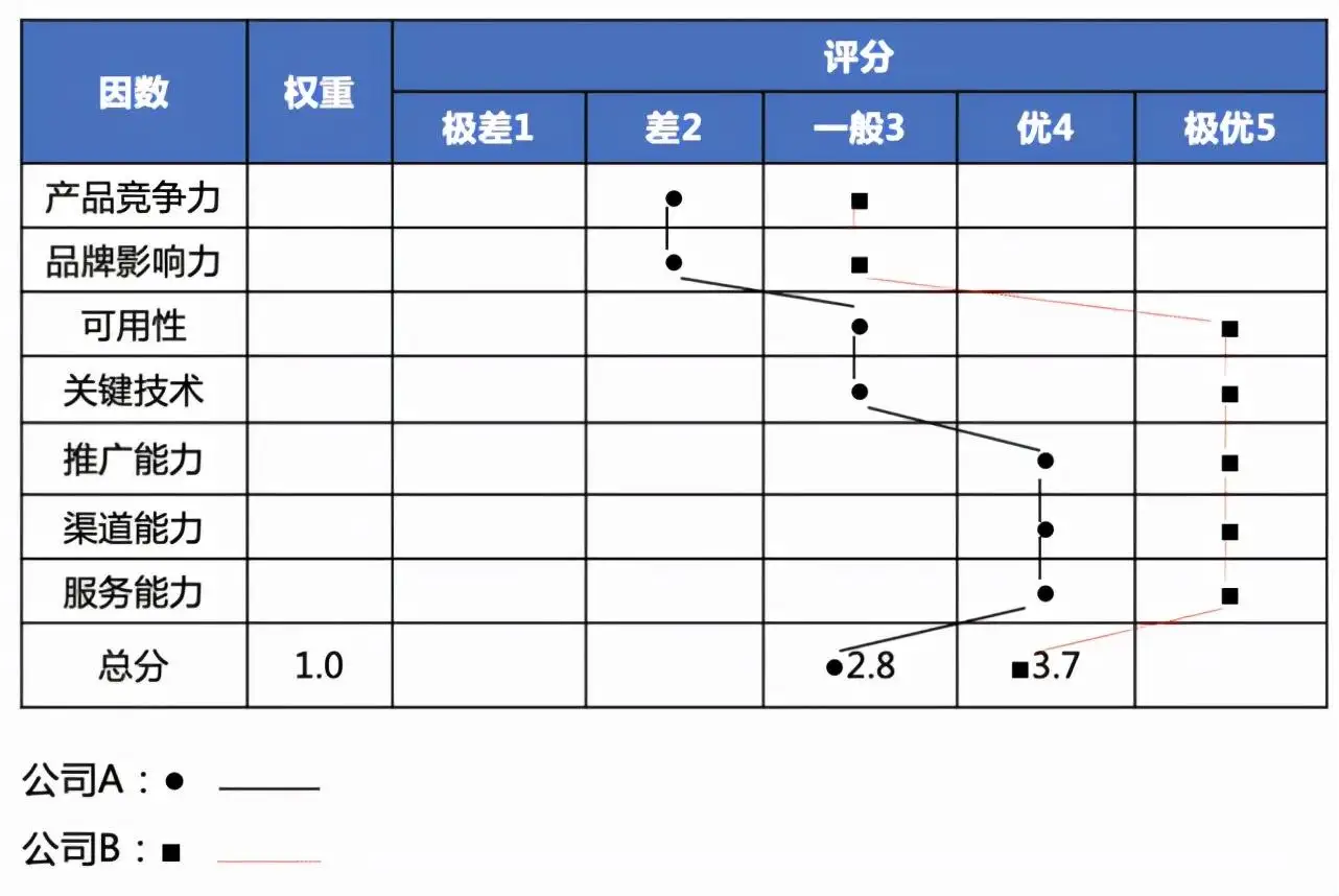 竞争对手分析（同行业竞争对手分析）