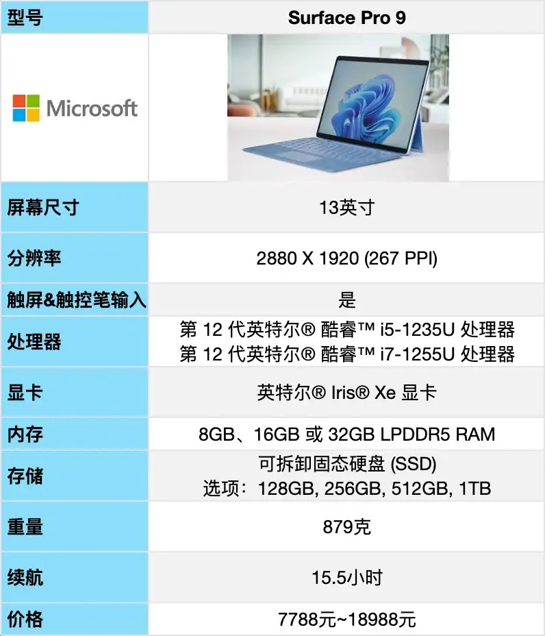微软Surface Pro 9和ROG幻X怎么样选择？ - 知乎