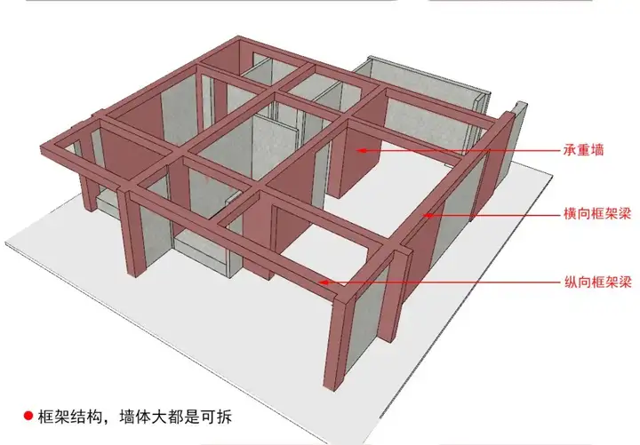 农村自建房常见的基础有哪些？