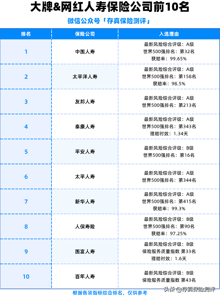 中国保险公司十大排名 口碑最好的保险公司
