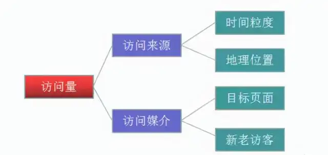 网站分析的意义是什么（网站分析内容有哪些）