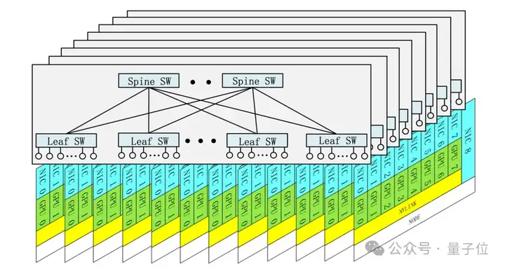 梁文锋署名DeepSeek新论文：公开V3大模型降本方法