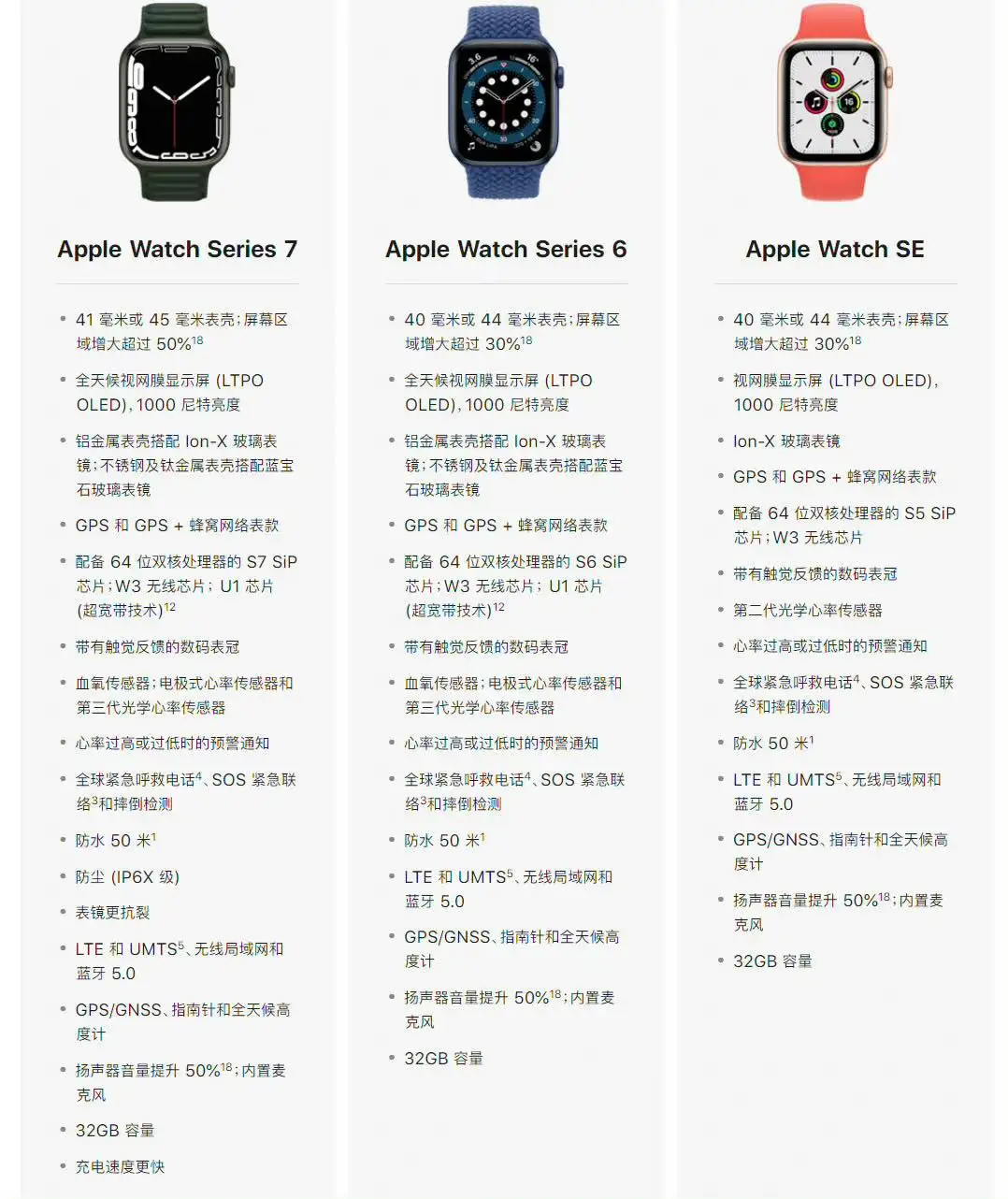 即将发布的Apple Watch Series 8 会不会大改版？ - 知乎