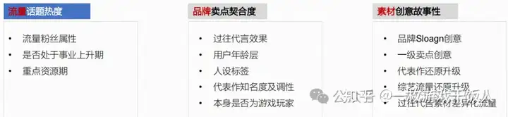 游戏代言：适合重度游戏代言人调研