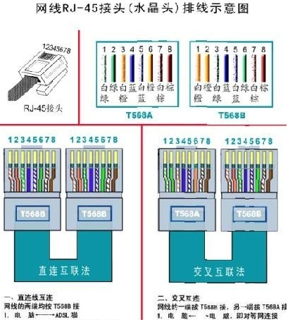 568b线序是什么（双绞线线序口诀）