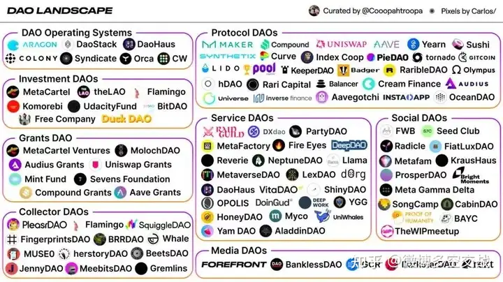 web3.0到底是个啥?