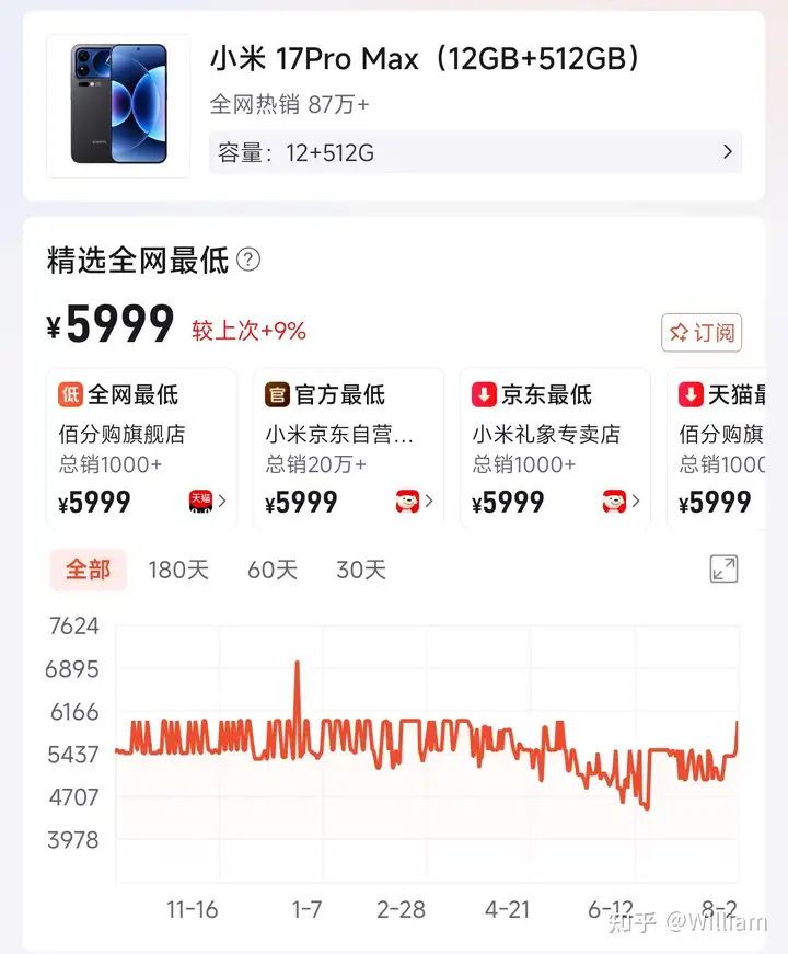 小米多款手机涨价，有旗舰机型上涨 500 元，店员称昨晚接到调价通知，购机该趁早入手还是继续观望？
