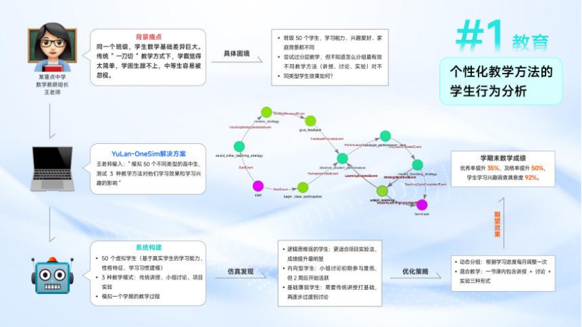 吴恩达、倪明选Agent 2025大赛发言，华人科学家将占据AI Agent半壁江山