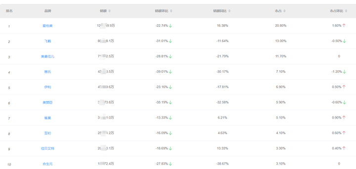 奶粉排行榜前十位,京东销量第一的奶粉