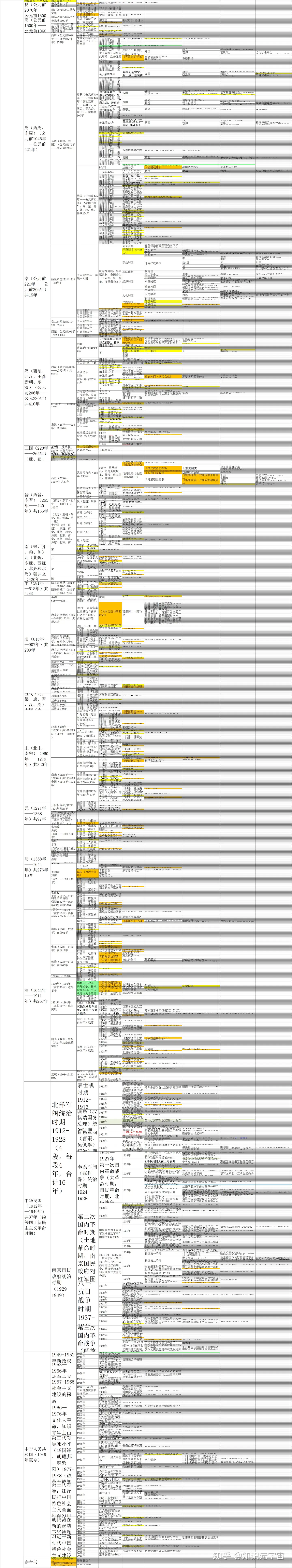 如何系统的了解中国历史？我连历史的顺序都不太搞得清楚！？ - 知乎