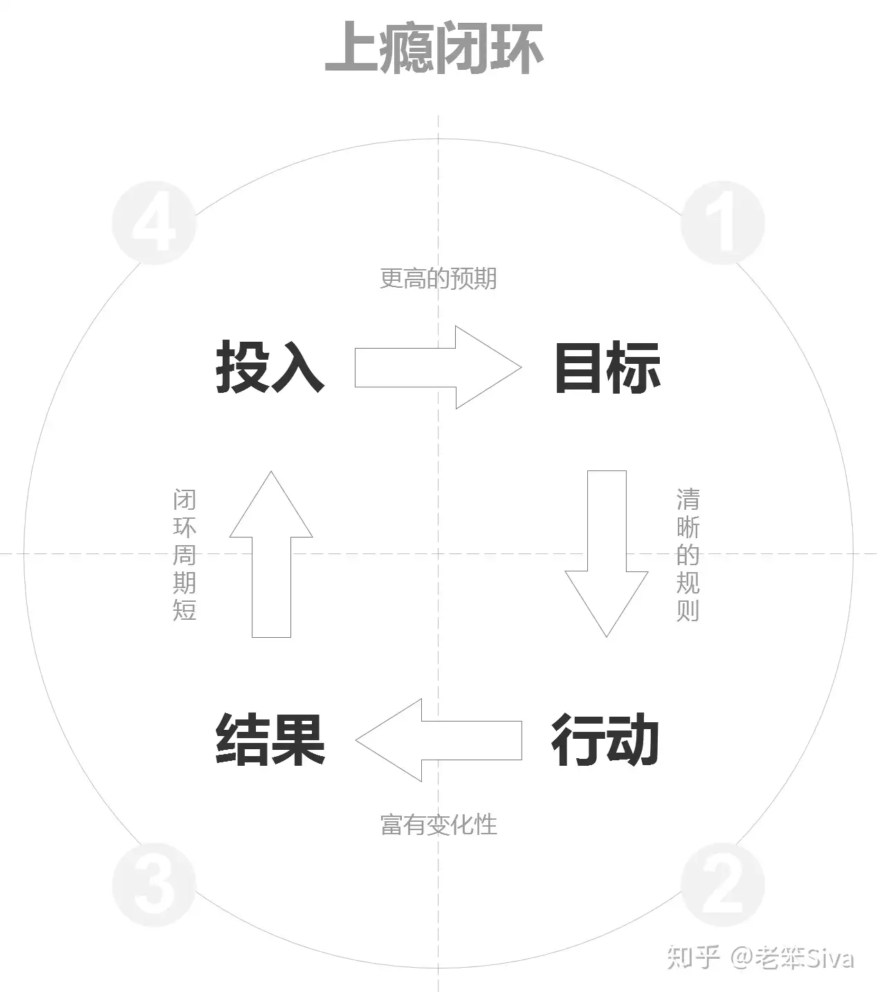 如何评价游戏《密教模拟器》？ - 老笨的回答- 知乎