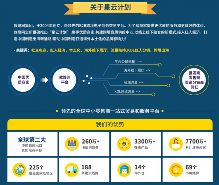 紧抓市场新机遇 敦煌网助力箱包品牌出海