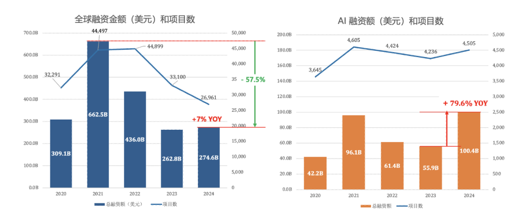 2025 AI Cloud 100 China榜单发布：6个赛道，34家新上榜，DeepSeek、Manus上榜