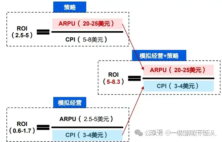 SLG品类：模拟经营+SLG《寒霜启示录》（无尽冬日）调研