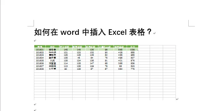 word如何把图片嵌入表格(如殷在Word舟插入Excel宗PPT？)