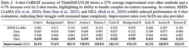 ICML 2025｜多模态理解与生成最新进展：港科联合SnapResearch发布ThinkDiff，为扩散模型装上大脑