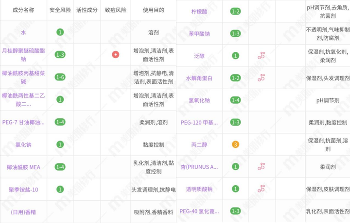 澳宝洗发水怎么样？澳宝属于什么档次