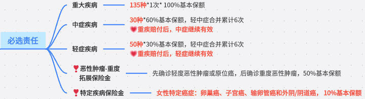 因病致穷怎么解?完美人生7号为家庭添助力!