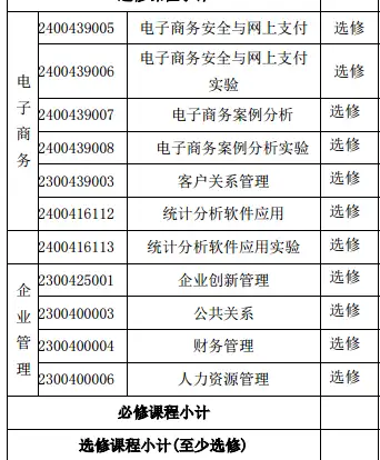 「电子商务」专业是一门什么样的专业?7 「电子商务」专业是一门什么样的专业?