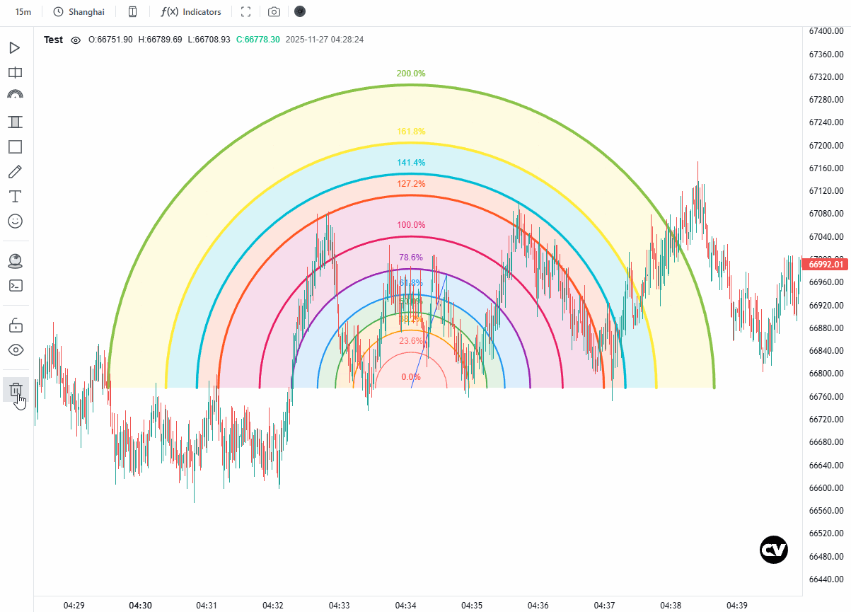 CandleView - 斐波那契工具| 登链社区| 区块链技术社区