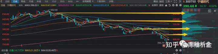 今日大盘走势如何？(今日大盘走势图分析)
