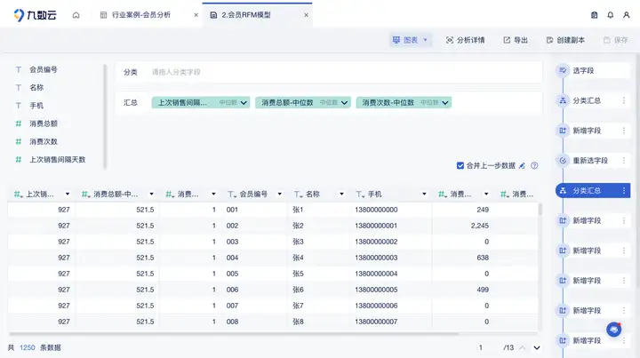 RFM模型要如何搭建？rfm分析过程详解-九数云插图11