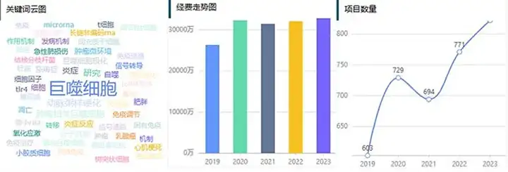 《热点│衰老过程中的表观遗传调控》