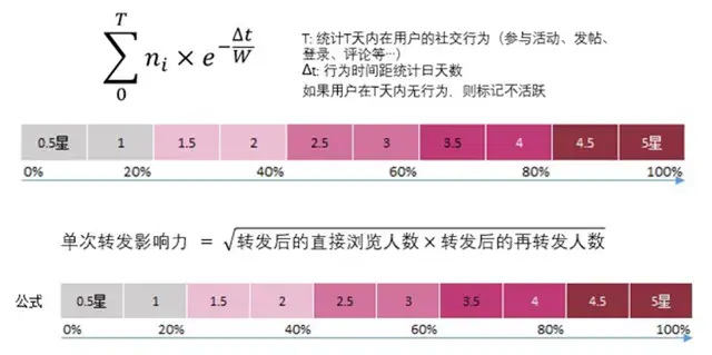 30套经典互联网思维研究模型